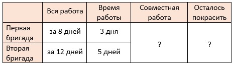 математика 6 класс Виленкин, Жохов - 1 часть Номер 2.251