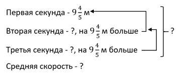 математика 6 класс Виленкин, Жохов - 1 часть Номер 2.252