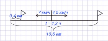 математика 6 класс Виленкин, Жохов - 1 часть Номер 2.256