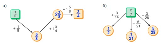 математика 6 класс Виленкин, Жохов - 1 часть Номер 2.289