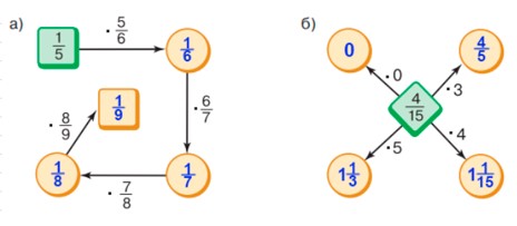 математика 6 класс Виленкин, Жохов - 1 часть Номер 2.341