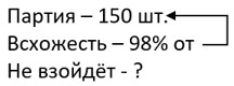 математика 6 класс Виленкин, Жохов - 1 часть Номер 2.355. 2023-2024 год.