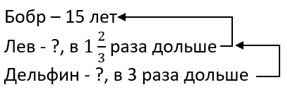 математика 6 класс Виленкин, Жохов - 1 часть Номер 2.372. 2023-2024 год.