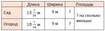 математика 6 класс Виленкин, Жохов - 1 часть Номер 2.373. 2023-2024 год.