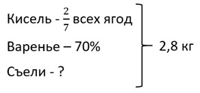 математика 6 класс Виленкин, Жохов - 1 часть Номер 2.403. 2023-2024 год.