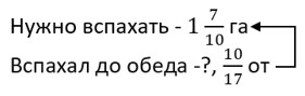 математика 6 класс Виленкин, Жохов - 1 часть Номер 2.415. 2023-2024 год.