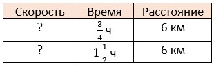математика 6 класс Виленкин, Жохов - 1 часть Номер 2.421. 2023-2024 год.
