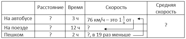 математика 6 класс Виленкин, Жохов - 1 часть Номер 2.440. 2023-2024 год.