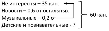математика 6 класс Виленкин, Жохов - 1 часть Номер 2.456. 2023-2024 год.