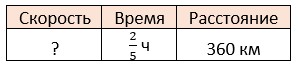математика 6 класс Виленкин, Жохов - 1 часть Номер 2.465. 2023-2024 год.