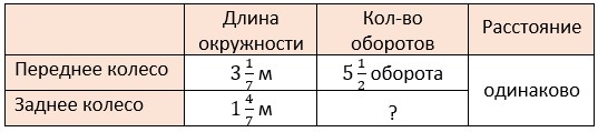математика 6 класс Виленкин, Жохов - 1 часть Номер 2.466. 2023-2024 год.