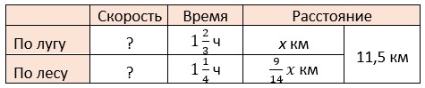 математика 6 класс Виленкин, Жохов - 1 часть Номер 2.470. 2023-2024 год.