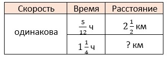 математика 6 класс Виленкин, Жохов - 1 часть Номер 2.493. 2023-2024 год.
