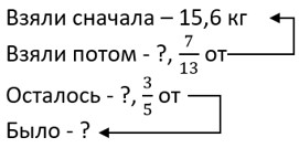 математика 6 класс Виленкин, Жохов - 1 часть Номер 2.502. 2023-2024 год.