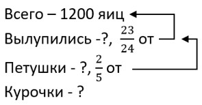математика 6 класс Виленкин, Жохов - 1 часть Номер 2.51