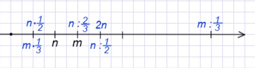 математика 6 класс Виленкин, Жохов - 1 часть Номер 2.520. 2023-2024 год.