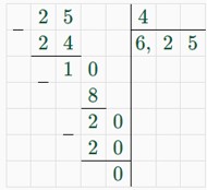 математика 6 класс Виленкин, Жохов - 1 часть Номер 2.527. 2023-2024 год.