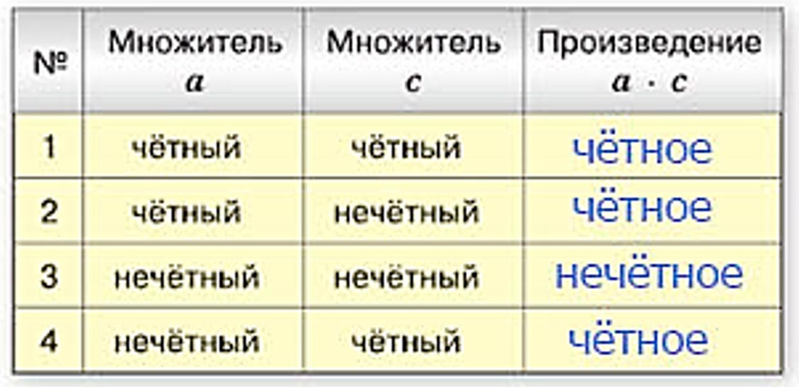 Изображение математика 6 класс Виленкин, Жохов - 1 часть. Номер 2.55 математика 6 класс Виленкин, Жохов - 1 часть Номер 2.55