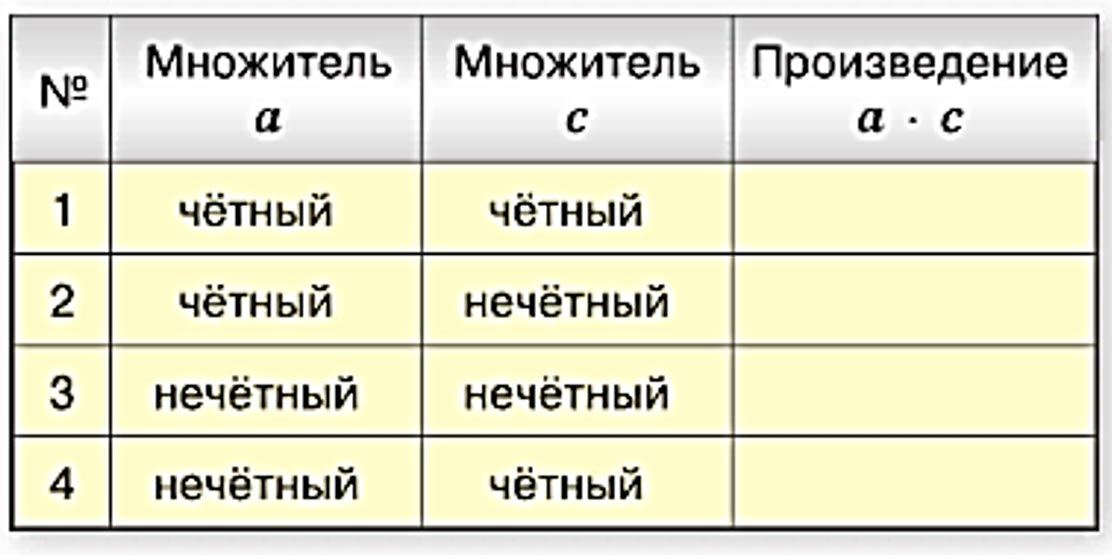 Изображение математика 6 класс Виленкин, Жохов - 1 часть. Номер 2.55 математика 6 класс Виленкин, Жохов - 1 часть Номер 2.55