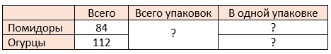 математика 6 класс Виленкин, Жохов - 1 часть Номер 2.68