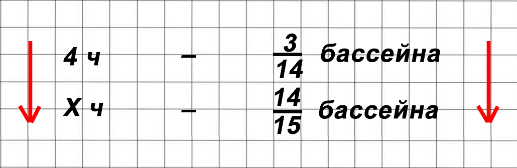 Математика 6 класс учебник Виленкин, Жохов - 1 часть Номер 3.159
