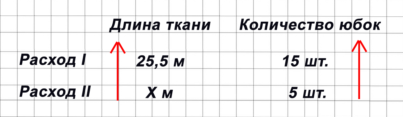 Математика 6 класс учебник Виленкин, Жохов - 1 часть Номер 3.65