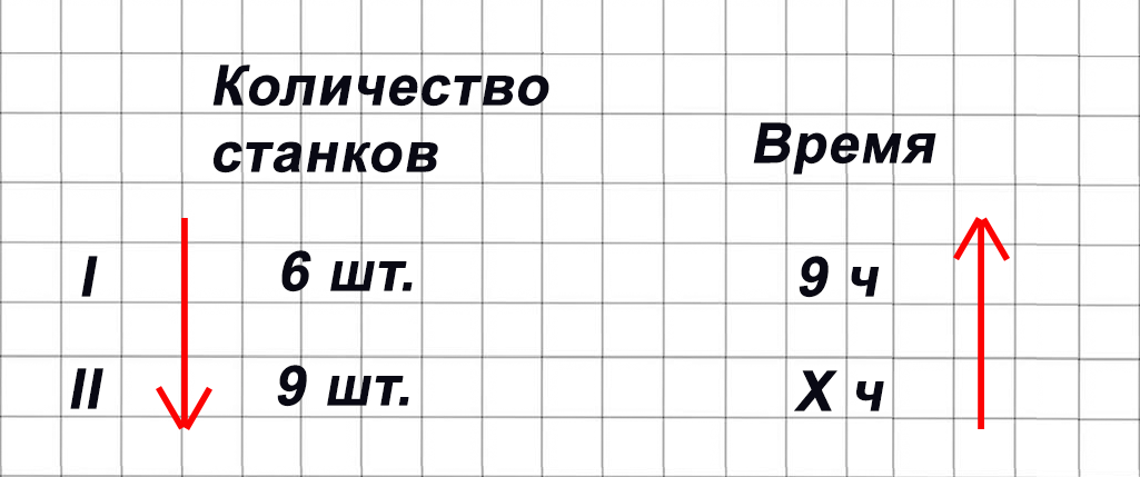 Математика 6 класс учебник Виленкин, Жохов - 1 часть Номер 3.66