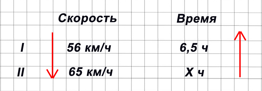 Математика 6 класс учебник Виленкин, Жохов - 1 часть Номер 3.67