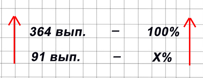 Математика 6 класс учебник Виленкин, Жохов - 1 часть Номер 3.68