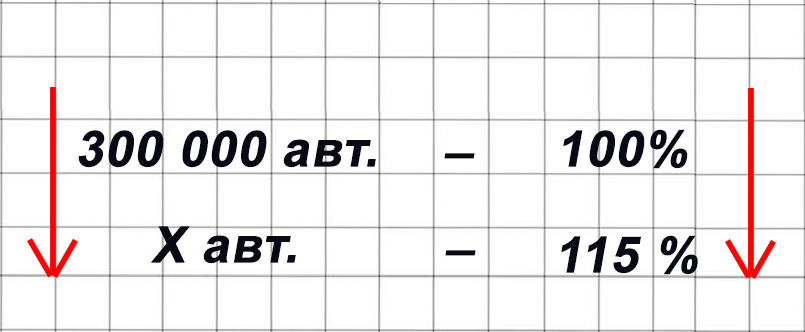 Математика 6 класс учебник Виленкин, Жохов - 1 часть Номер 3.71