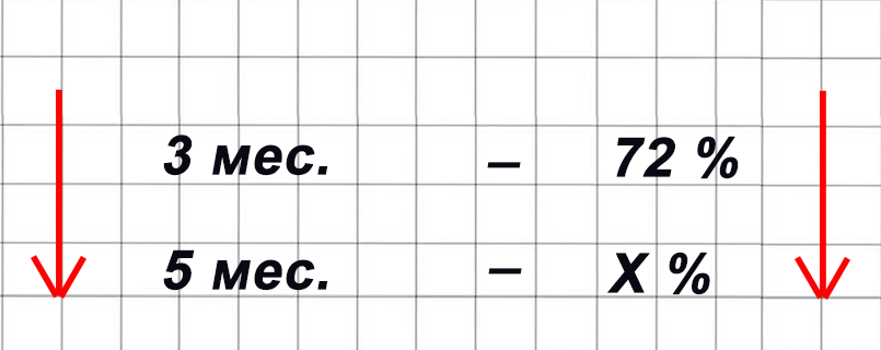 Математика 6 класс учебник Виленкин, Жохов - 1 часть Номер 3.72