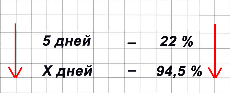Математика 6 класс учебник Виленкин, Жохов - 1 часть Номер 3.73