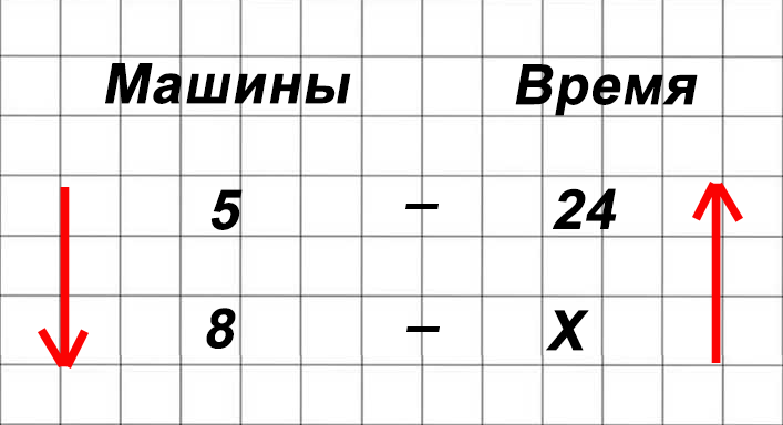 Математика 6 класс учебник Виленкин, Жохов - 1 часть Номер 3.94