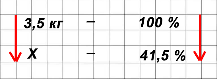 Математика 6 класс учебник Виленкин, Жохов - 1 часть Номер 3.96