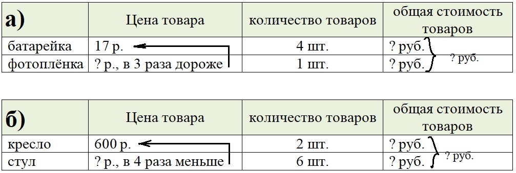 Изображение математика 6 класс Виленкин, Жохов - 1 часть. Номер 1.9 математика 6 класс Виленкин, Жохов - 1 часть Номер 1.9