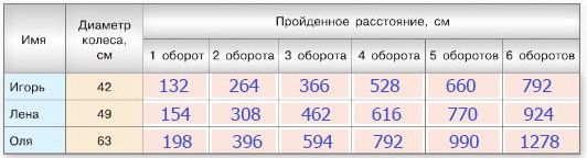 Изображение математика 6 класс Виленкин, Жохов - 1 часть применяем математику, страница 154 математика 6 класс Виленкин, Жохов - 1 часть применяем математику, страница 154