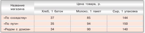 Изображение математика 6 класс Виленкин, Жохов - 1 часть применяем математику, страница 42 математика 6 класс Виленкин, Жохов - 1 часть применяем математику, страница 42