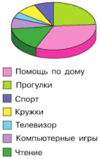 Изображение математика 6 класс Виленкин, Жохов - 1 часть применяем математику, страница 42 математика 6 класс Виленкин, Жохов - 1 часть применяем математику, страница 42