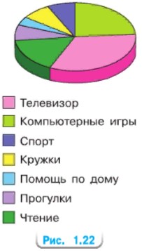 Изображение математика 6 класс Виленкин, Жохов - 1 часть применяем математику, страница 42 математика 6 класс Виленкин, Жохов - 1 часть применяем математику, страница 42