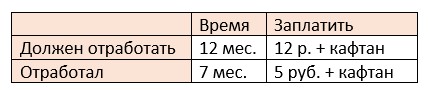 математика 6 класс Виленкин, Жохов - 1 часть Номер 14. 2023-2024 год.