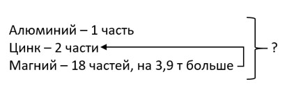 математика 6 класс Виленкин, Жохов - 1 часть Номер 2. 2023-2024 год.