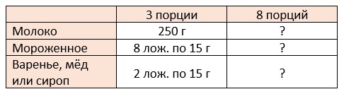 математика 6 класс Виленкин, Жохов - 1 часть Номер 7. 2023-2024 год.