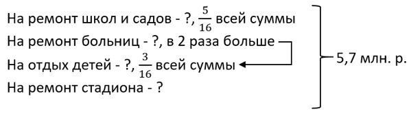 математика 6 класс Виленкин, Жохов - 1 часть Номер 8. 2023-2024 год.