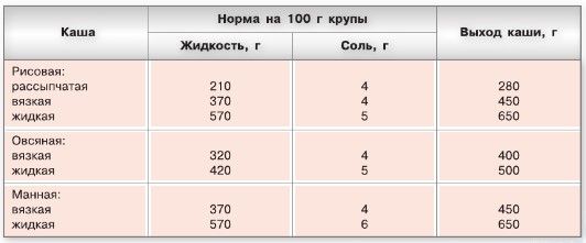Изображение математика 6 класс Виленкин, Жохов - 1 часть проверочная работа, страница 135 математика 6 класс Виленкин, Жохов - 1 часть проверочная работа, страница 135