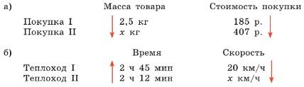 Изображение математика 6 класс Виленкин, Жохов - 1 часть проверочная работа, страница 135 математика 6 класс Виленкин, Жохов - 1 часть проверочная работа, страница 135