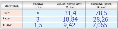 Изображение математика 6 класс Виленкин, Жохов - 1 часть проверочная работа, страница 153 математика 6 класс Виленкин, Жохов - 1 часть проверочная работа, страница 153