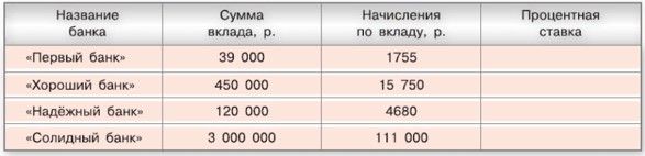 Изображение математика 6 класс Виленкин, Жохов - 1 часть проверочная работа, страница 26 математика 6 класс Виленкин, Жохов - 1 часть проверочная работа, страница 26