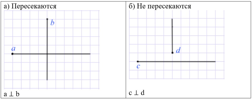Изображение математика 6 класс Виленкин, Жохов - 2 часть. Номер 6.15-1 математика 6 класс Виленкин, Жохов - 2 часть Номер 6.15-1