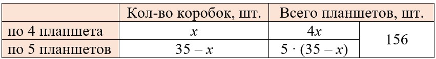Изображение математика 6 класс Виленкин, Жохов - 2 часть. Номер 6.41 математика 6 класс Виленкин, Жохов - 2 часть Номер 6.41