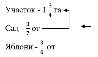 Изображение математика 6 класс Виленкин, Жохов - 2 часть. Номер 6.43 математика 6 класс Виленкин, Жохов - 2 часть Номер 6.43